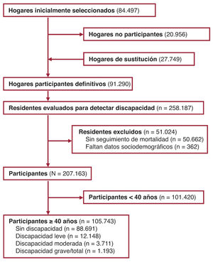 Figura 1