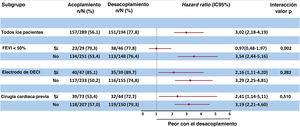 Figura 4