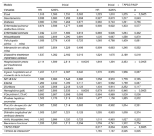 Tabla 3