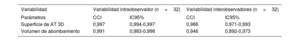 Tabla 3