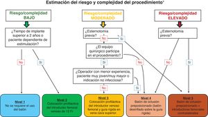 Graphical Abstract Estrategia de seguridad en la extracción de elect...