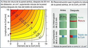 Figura 2