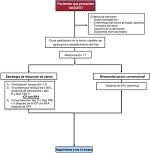 Graphical Abstract Estrategia de reducción de stents frente a revasc...