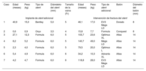 Tabla 4