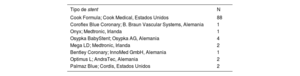 Tabla 2
