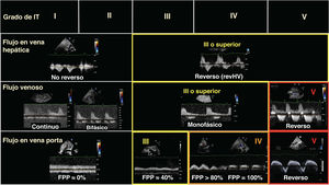 Figura 2