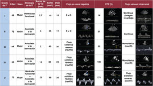 Figura 3