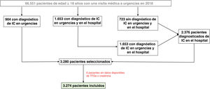 Figura 1