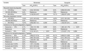 Tabla 2