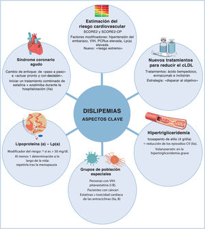 Graphical Abstract Reflexiones sobre la actualización ESC 2025 sobre...