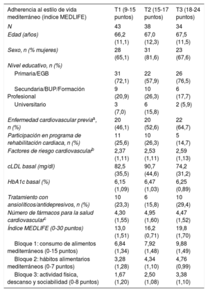 Tabla 1
