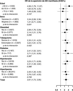 Figura 3