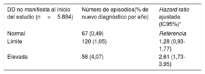 Tabla 3