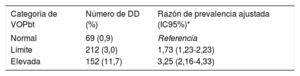 Tabla 2