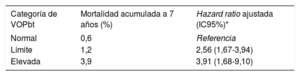 Tabla 4