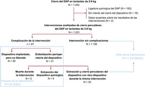 Figura 1