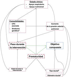 Figura 2