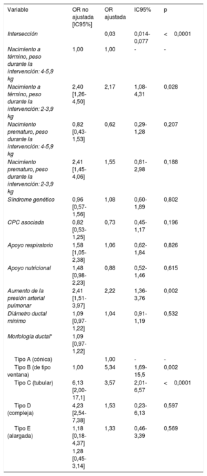 Tabla 3