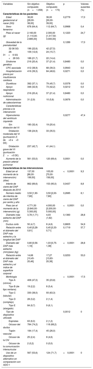 Tabla 1