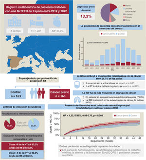 Graphical Abstract Reparación mitral percutánea de borde a borde en...