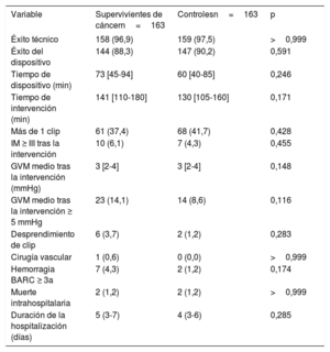 Tabla 3