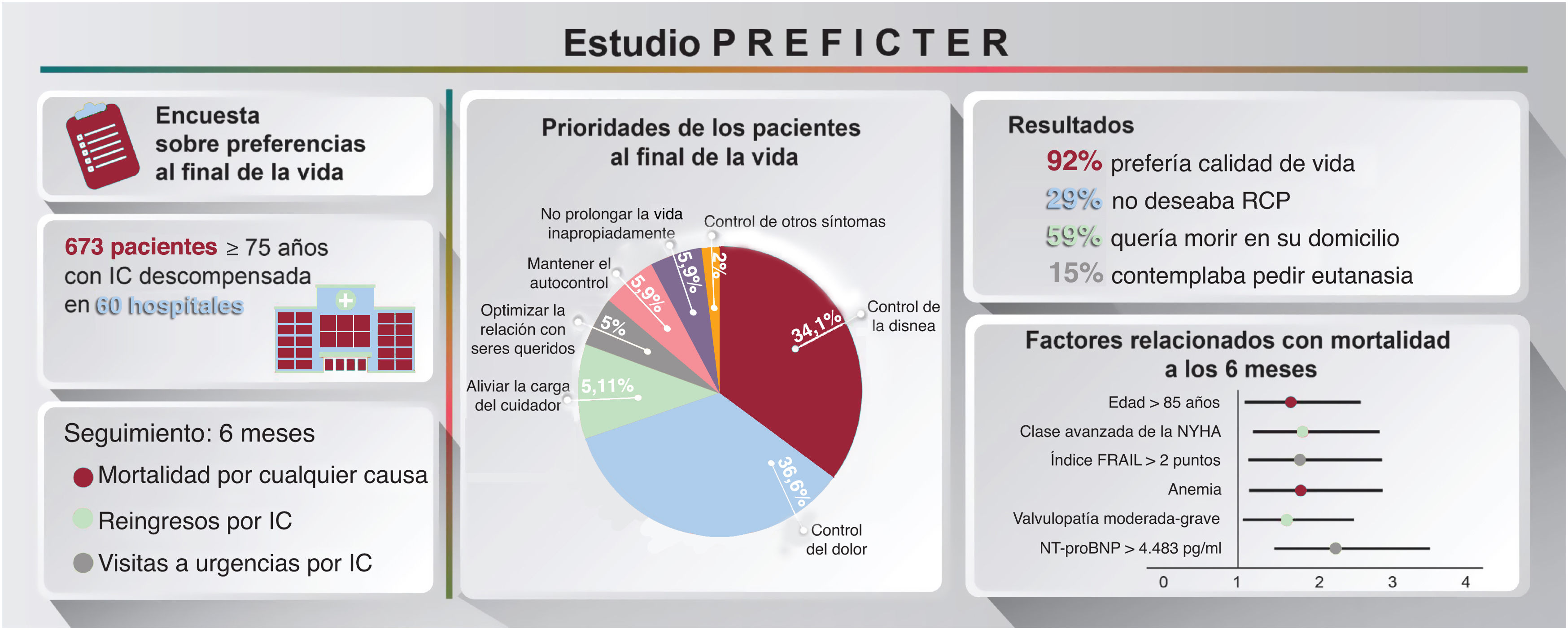 Imagen extra