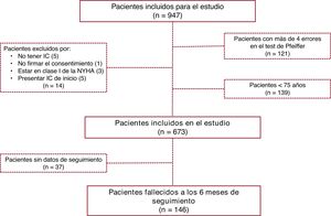 Figura 1