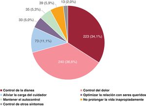 Figura 2