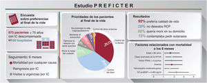 Graphical Abstract Preferencias al final de la vida de los pacientes ...
