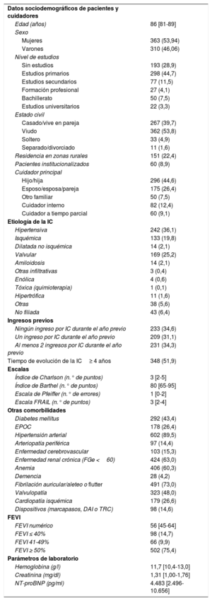 Tabla 1