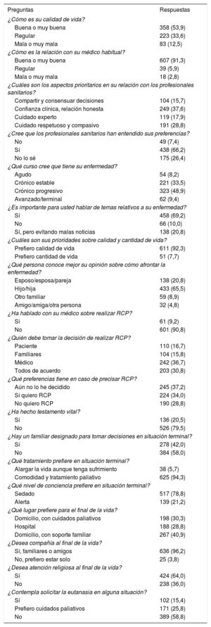 Tabla 2