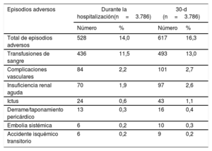 Tabla 2