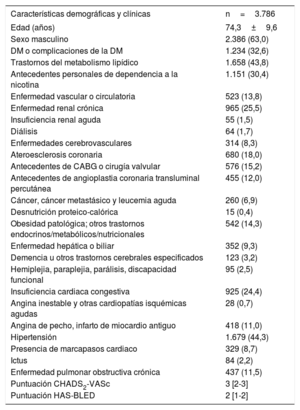 Tabla 1