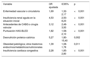 Tabla 4