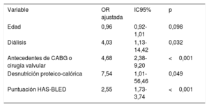Tabla 3