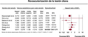 Figura 2