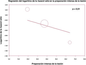 Figura 3