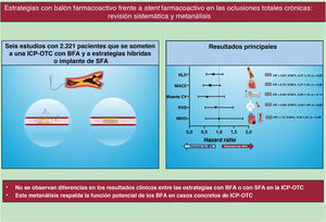 Graphical Abstract Balones farmacoactivos y estrategias híbridas fre...