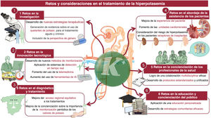Graphical Abstract Perspectivas actuales y retos en el tratamiento de...