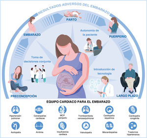Graphical Abstract Reflexiones sobre la guía ESC 2025 para el tratam...