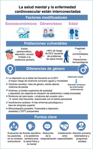 Graphical Abstract Reflexiones sobre el consenso ESC 2025 sobre la en...