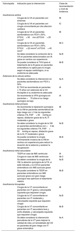 Tabla 1