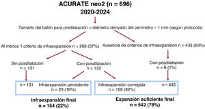 Figura 2