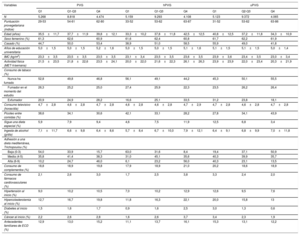 Tabla 1