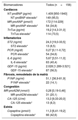 Tabla 1