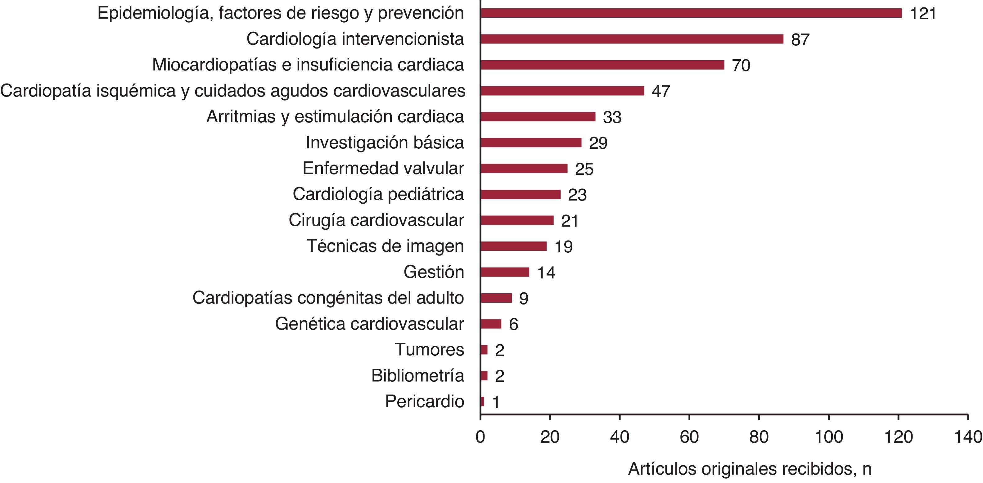Imagen extra