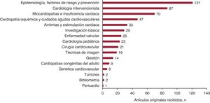 Figura 7