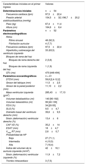 Tabla 1