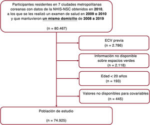 Figura 1