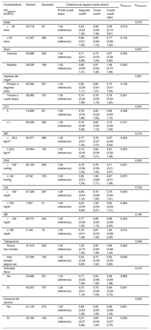 Tabla 4